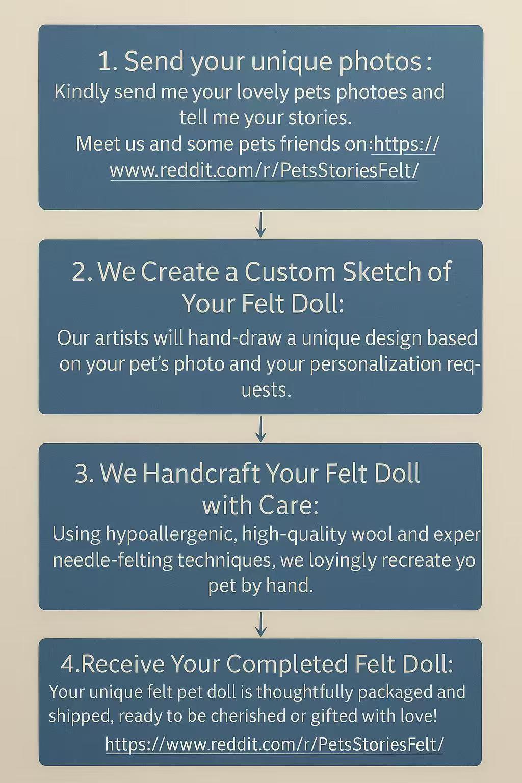 Custom 3D Felt Pet Portrait – Handmade Dog & Cat Frame | Realistic Multi-Pet Keepsake Gift | Keepsake Gift for Multi Pet Family Home Décor