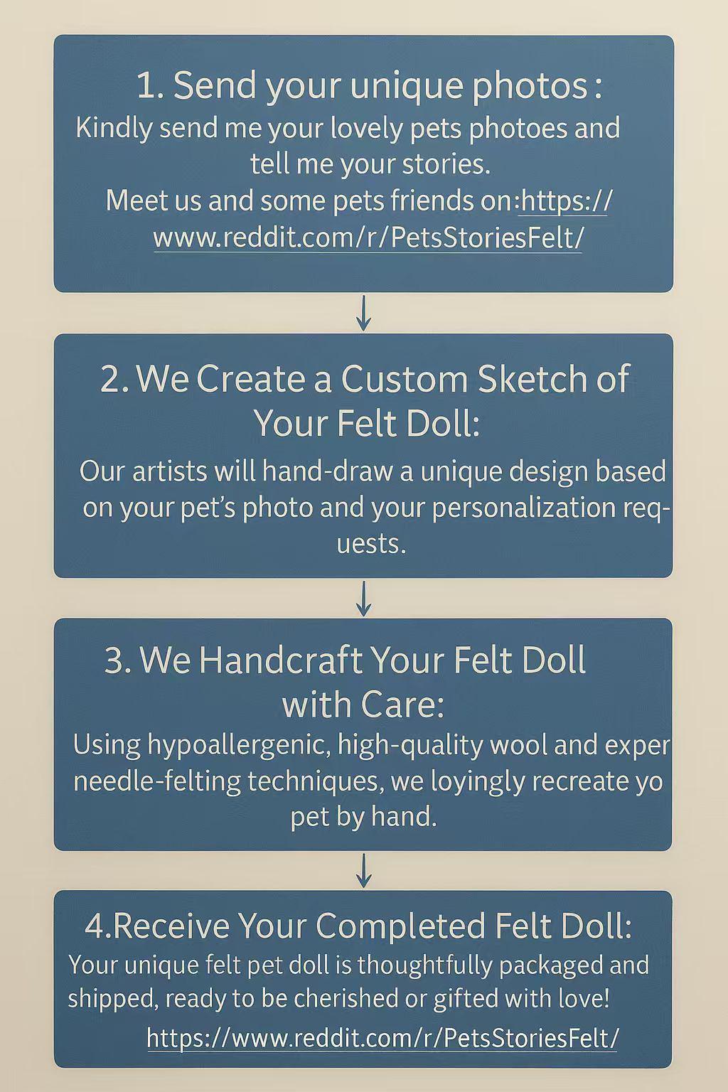 Custom 3D Felt Pet Portrait – Handmade Multi-Pet Frame | Realistic Dog & Cat Keepsake Gift | Your Pets in Art – Lifelike 3D Felt Portrait