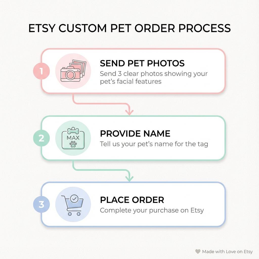 Custom Pet Portrait Keychain, Needle Felted Dog Cat Bag Charm, Personalized Pet Gift, Photo to Felt, Memorial Keepsake